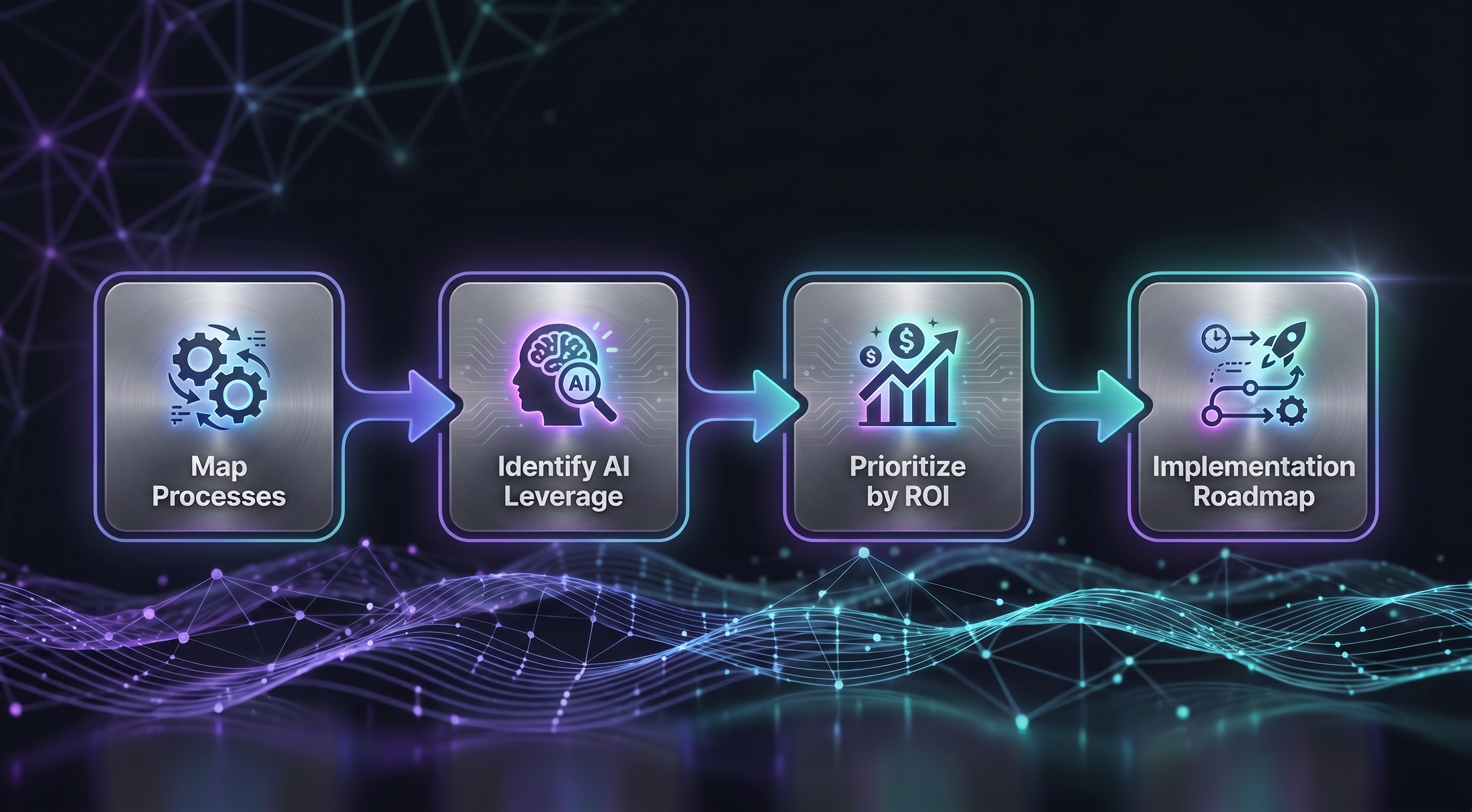 AI Process Audit workflow